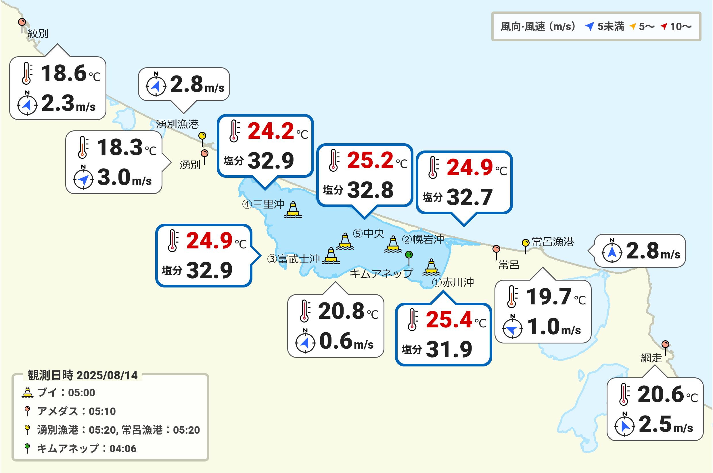 今日のサロマ湖のブイと気象情報